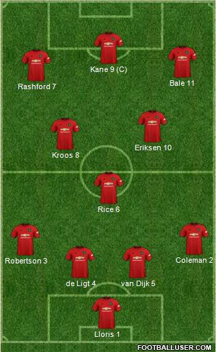 Manchester United Formation 2020