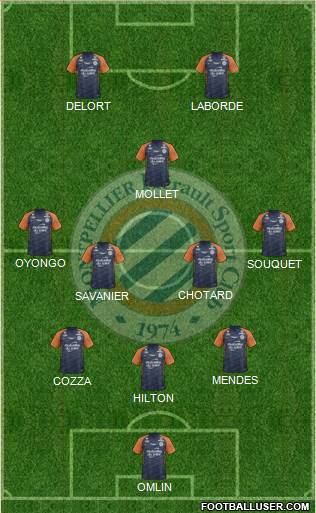 Montpellier Hérault Sport Club Formation 2020