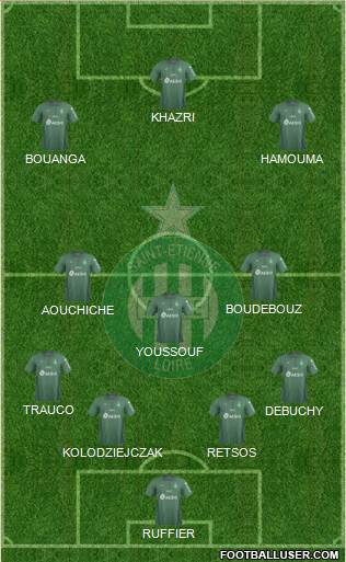 A.S. Saint-Etienne Formation 2020
