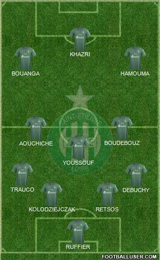 A.S. Saint-Etienne 4-3-3 football formation