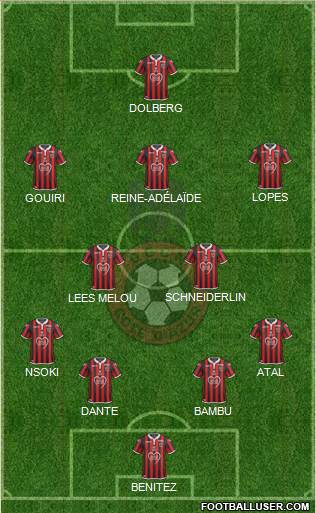 OGC Nice Côte d'Azur Formation 2020