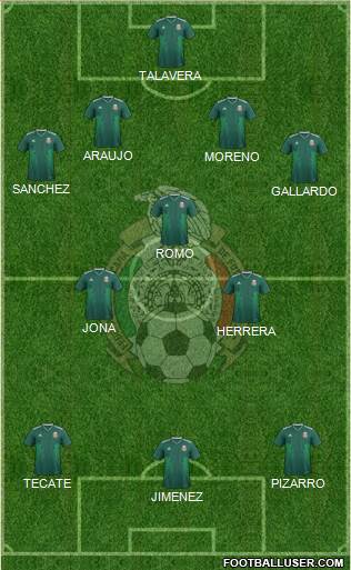 Mexico Formation 2020