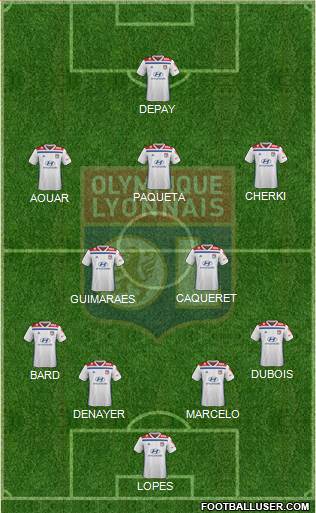 Olympique Lyonnais Formation 2020
