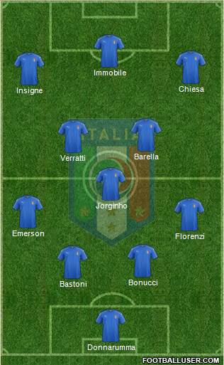 Italy Formation 2020