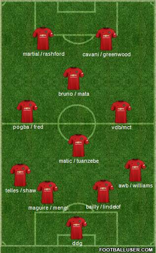 Manchester United Formation 2020