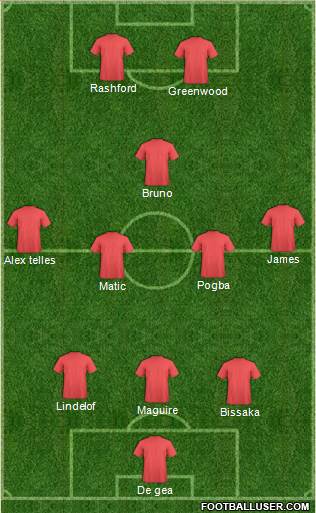 Manchester United Formation 2020