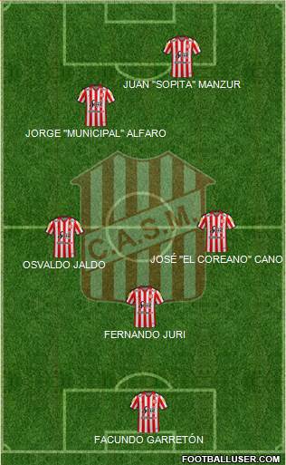 San Martín de Tucumán Formation 2020