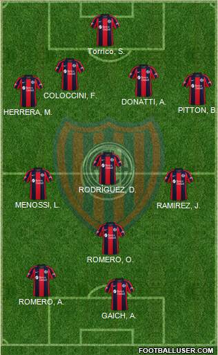 San Lorenzo de Almagro Formation 2020