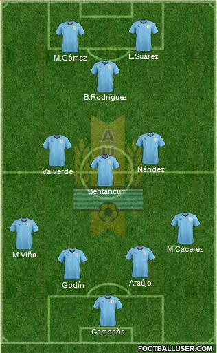 Uruguay Formation 2020