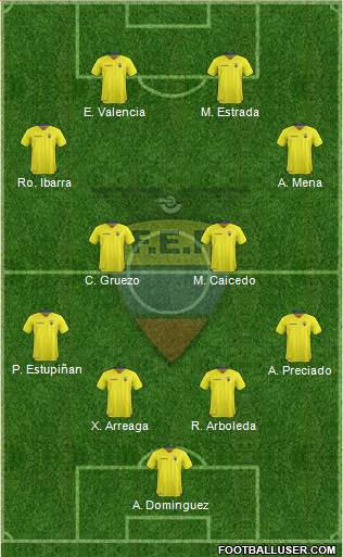 Ecuador Formation 2020