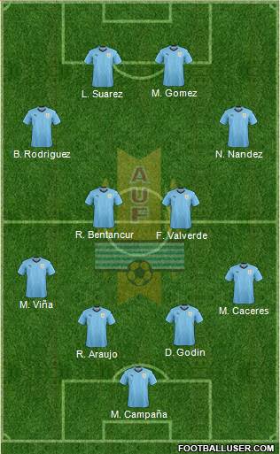 Uruguay Formation 2020
