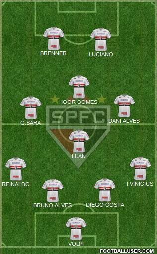 São Paulo FC Formation 2020