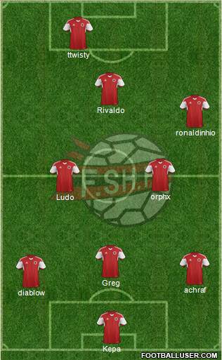 Albania Formation 2020