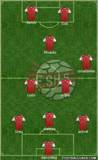 Albania Formation 2020
