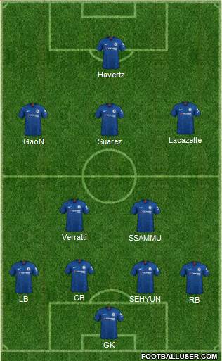 Chelsea Formation 2020