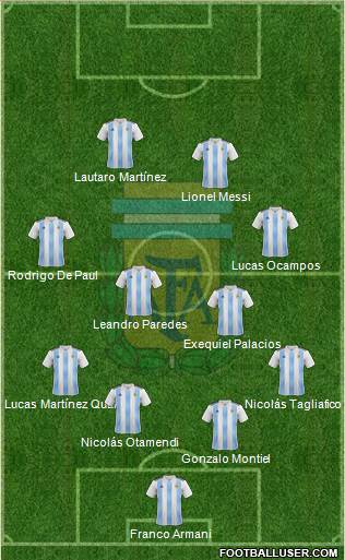Argentina Formation 2020