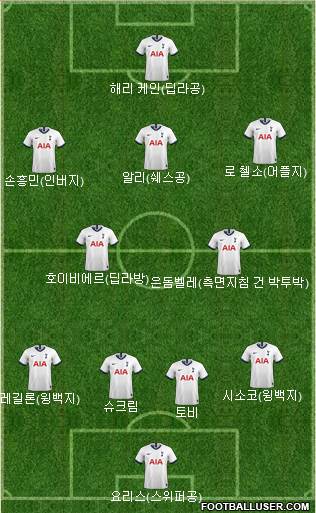 Tottenham Hotspur Formation 2020