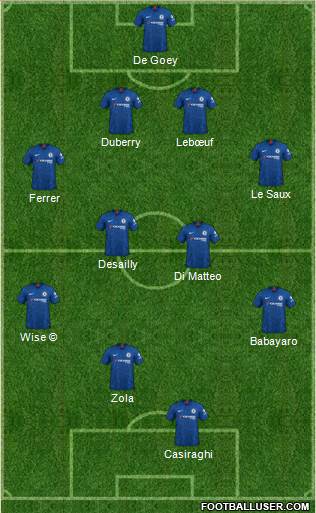 Chelsea Formation 2020