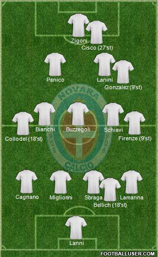 Novara Formation 2020