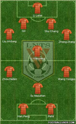 Shandong Luneng Formation 2020