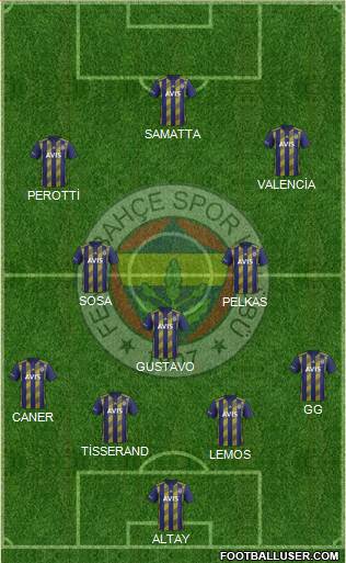 Fenerbahçe SK Formation 2020