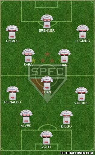 São Paulo FC Formation 2020