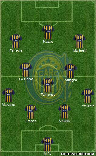 Rosario Central Formation 2020
