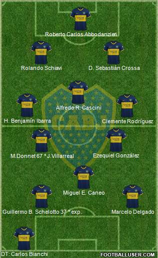 Boca Juniors Formation 2020