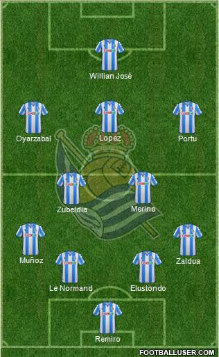 Real Sociedad S.A.D. Formation 2020