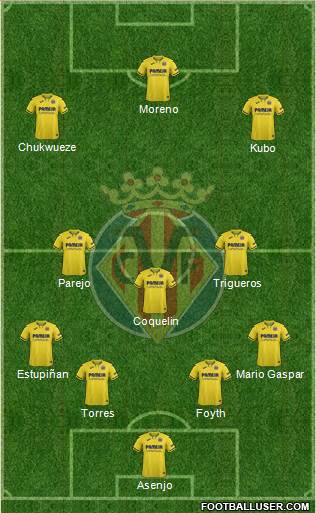 Villarreal C.F., S.A.D. Formation 2020