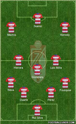 Granada C.F. 4-3-3 football formation