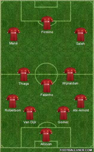 Liverpool Formation 2020