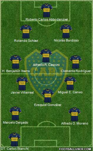 Boca Juniors Formation 2020