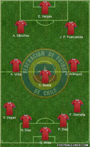 Chile Formation 2020