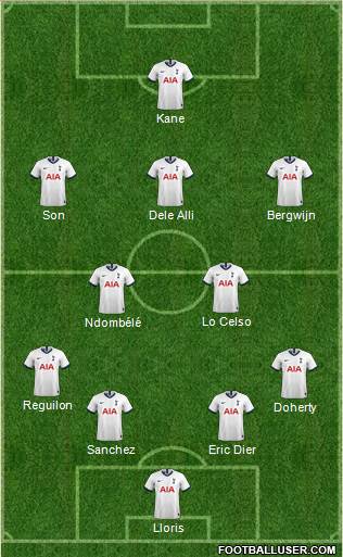 Tottenham Hotspur Formation 2020