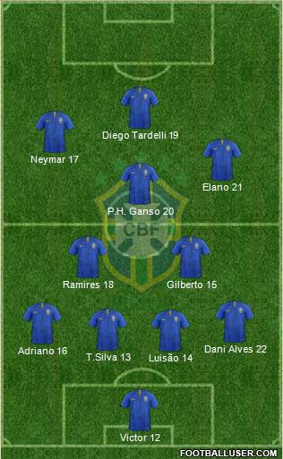 Brazil Formation 2020