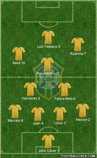 Brazil Formation 2020