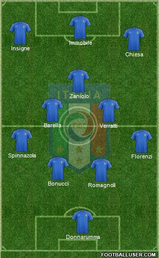 Italy Formation 2020