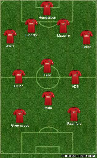 Manchester United Formation 2020