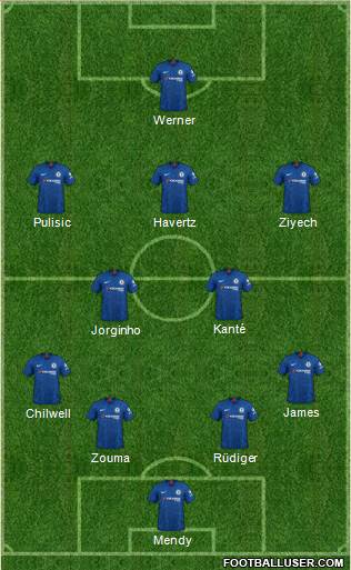 Chelsea Formation 2020