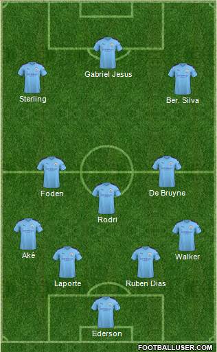 Manchester City Formation 2020