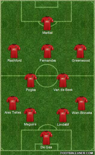 Manchester United Formation 2020