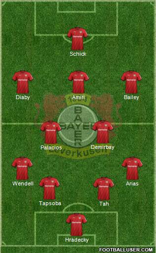 Bayer 04 Leverkusen Formation 2020