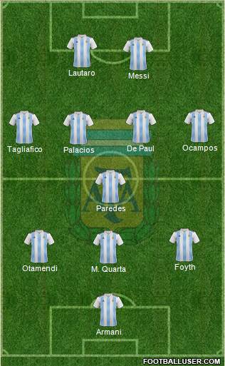 Argentina Formation 2020