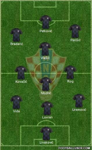 Croatia Formation 2020