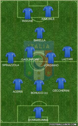 Italy Formation 2020