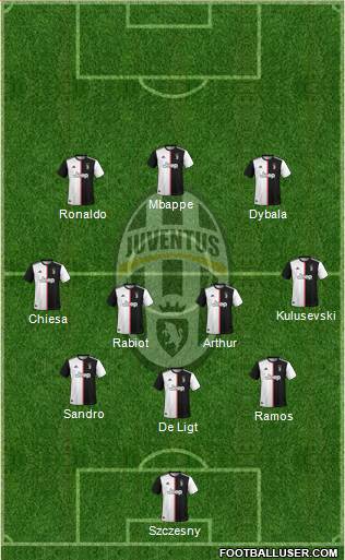 Juventus Formation 2020