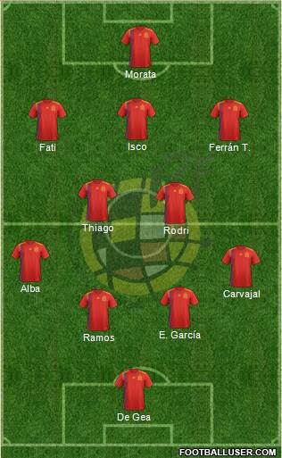 Spain Formation 2020