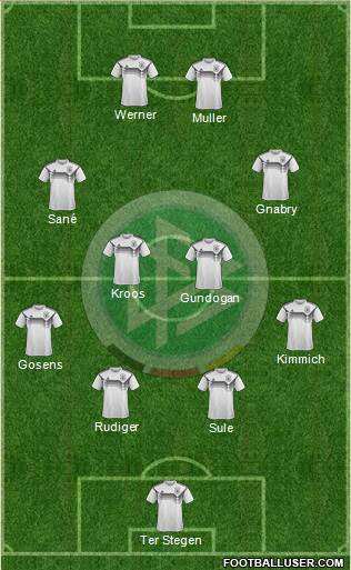 Germany Formation 2020