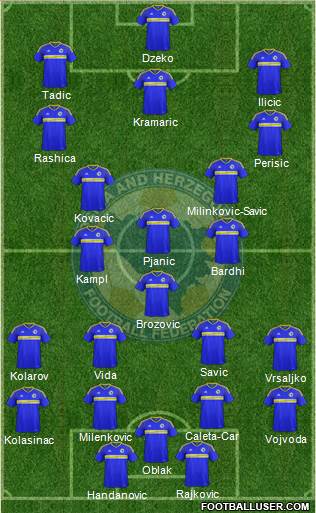 Bosnia and Herzegovina 4-3-3 football formation